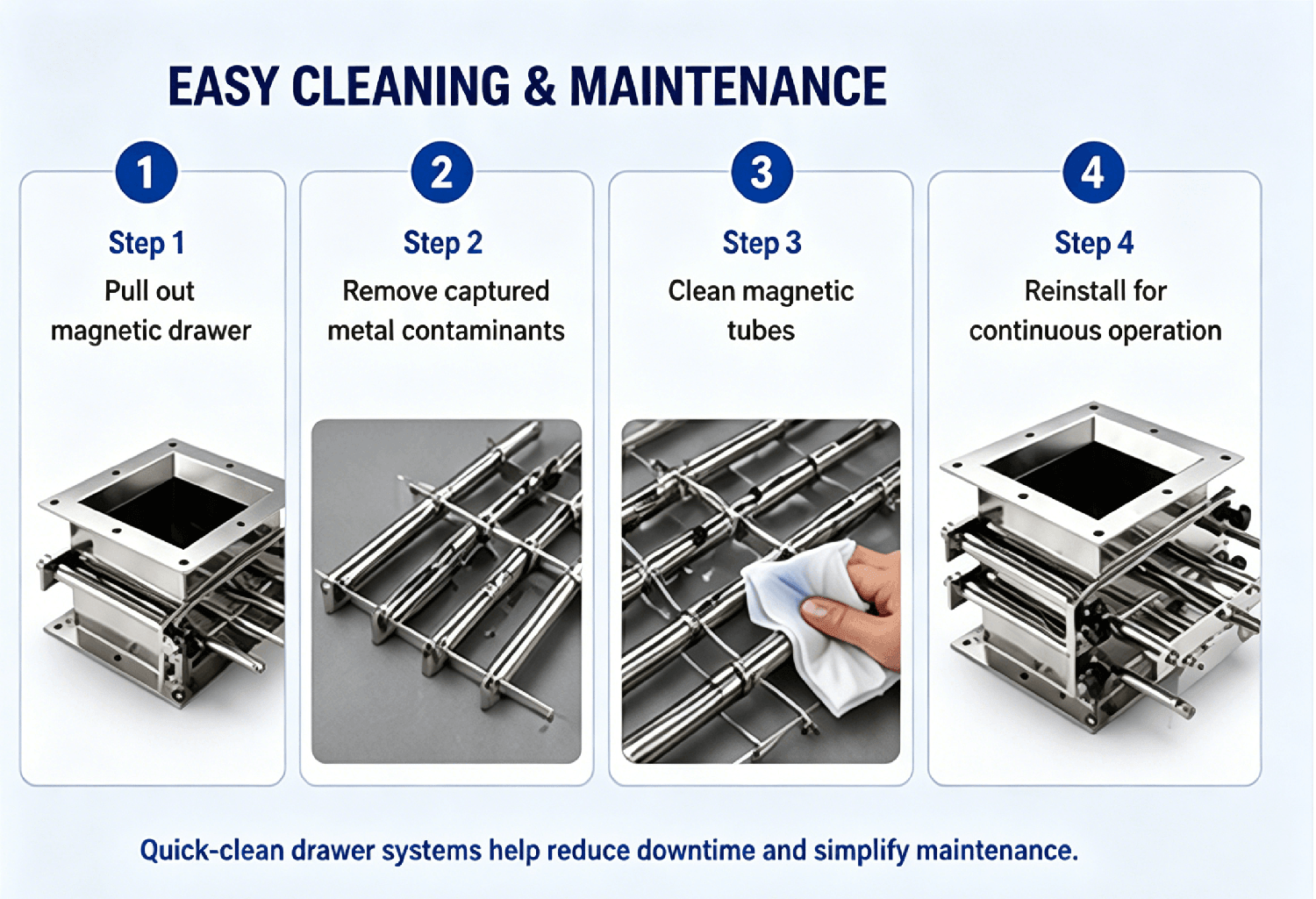 4-step easy cleaning and maintenance guide for Magnetic Drawer Separator, demonstrating how to remove ferrous contaminants and clean magnetic tubes to reduce industrial downtime.