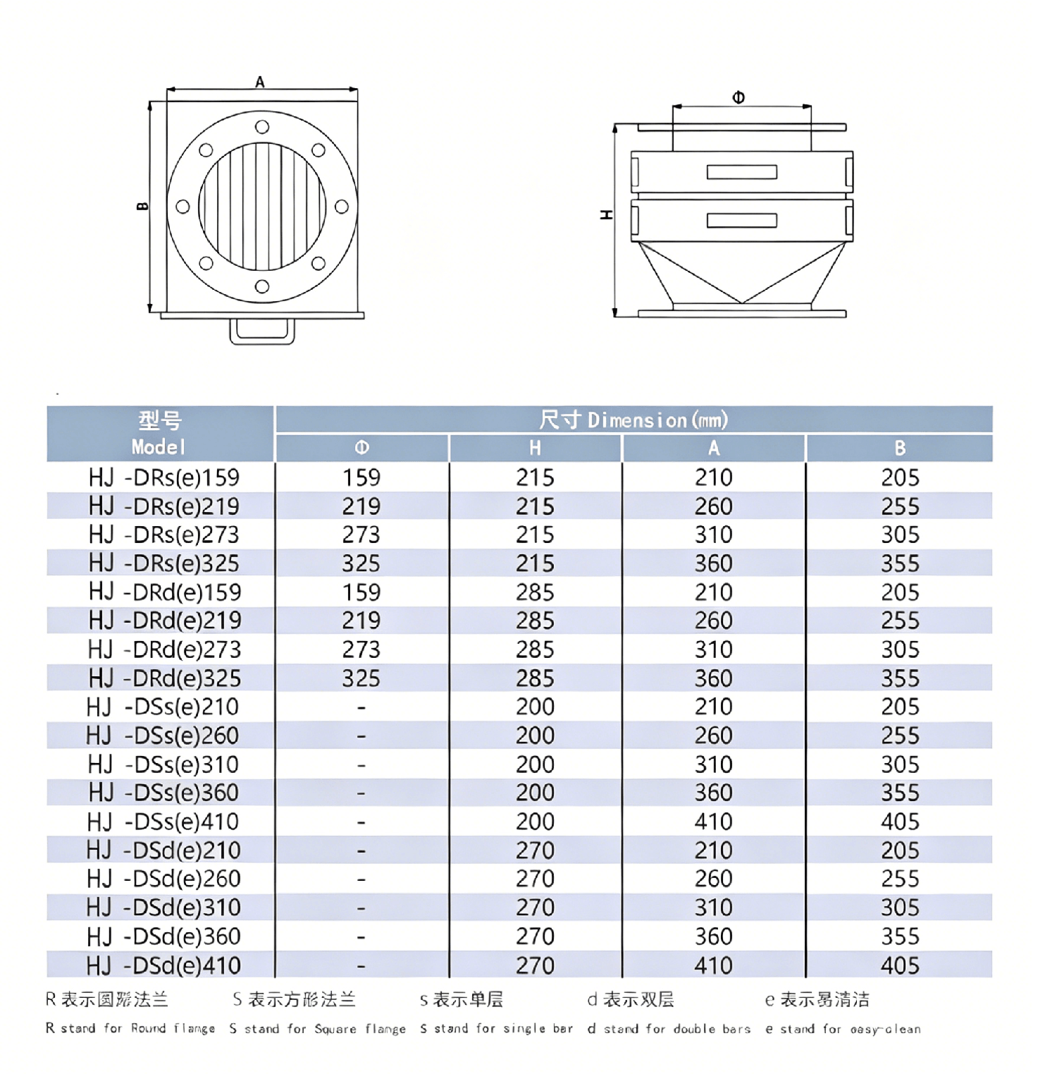 Technical specifications and dimension table for Magnetic Drawer Separator (HJ series), including engineering drawings for round and square flange industrial magnetic grate units.
