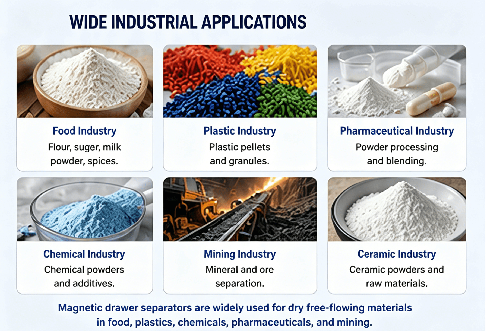Industrial applications of magnetic separators in food, plastic, pharmaceutical, and chemical industries.