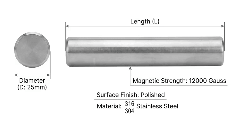 food grade magnetic rod cross-section NdFeB core 316L stainless steel