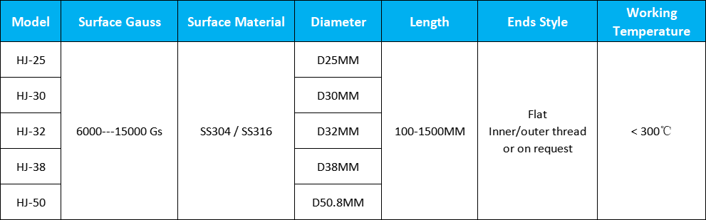 HJ Magnets Food Grade Magnetic Rod Product Range